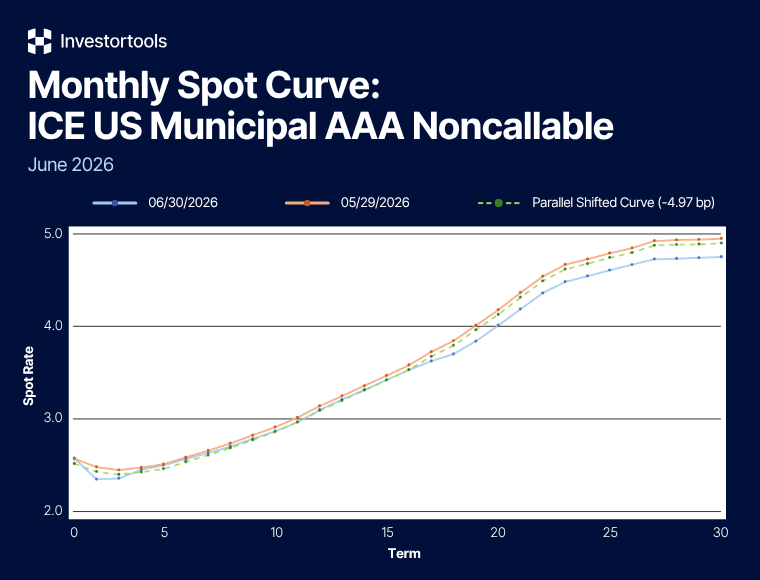 muni mrkt curve graph 2026 jun 760x580px
